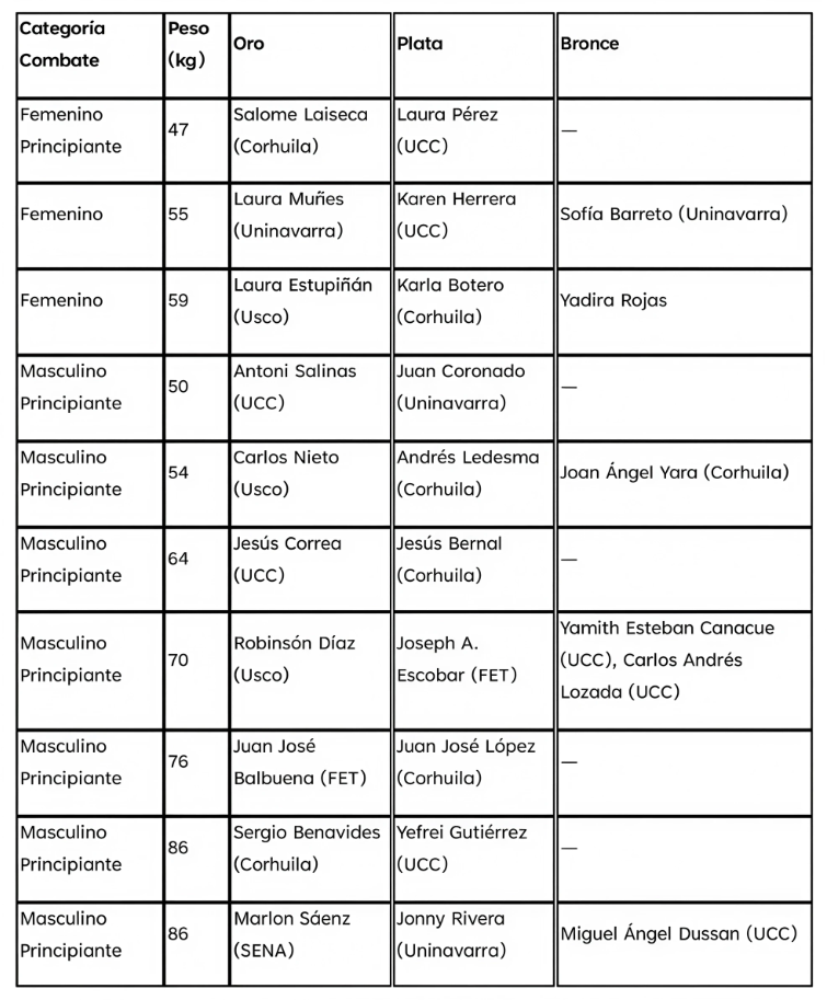 tabla ganadores taekwondo.png